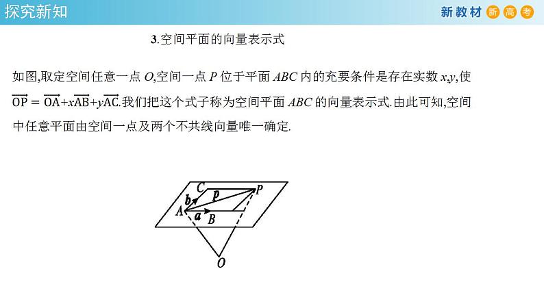 1.4.1 用空间向量研究直线、平面的位置关系（1）课件-人教A版高中数学选择性必修第一册(共42张PPT)07