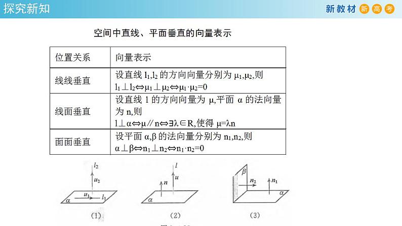 1.4.1 用空间向量研究直线、平面的位置关系（2）课件-人教A版高中数学选择性必修第一册(共36张PPT)04