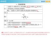 2.1.1 倾斜角与斜率（课件）-人教A版高中数学选择性必修第一册(共27张PPT)