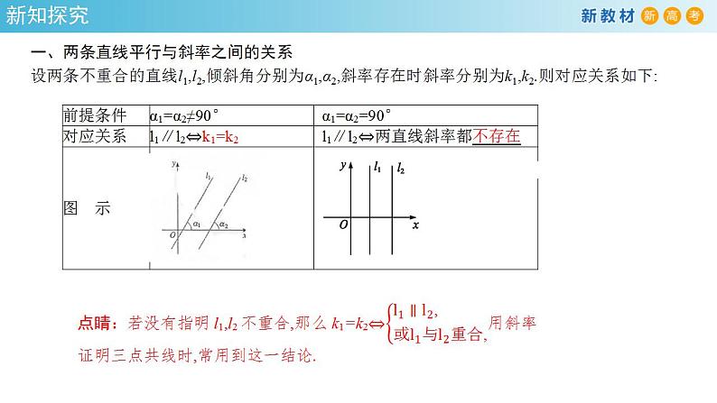 2.1.2 两条直线平行和垂直的判定 课件-人教A版高中数学选择性必修第一册(共30张PPT)04