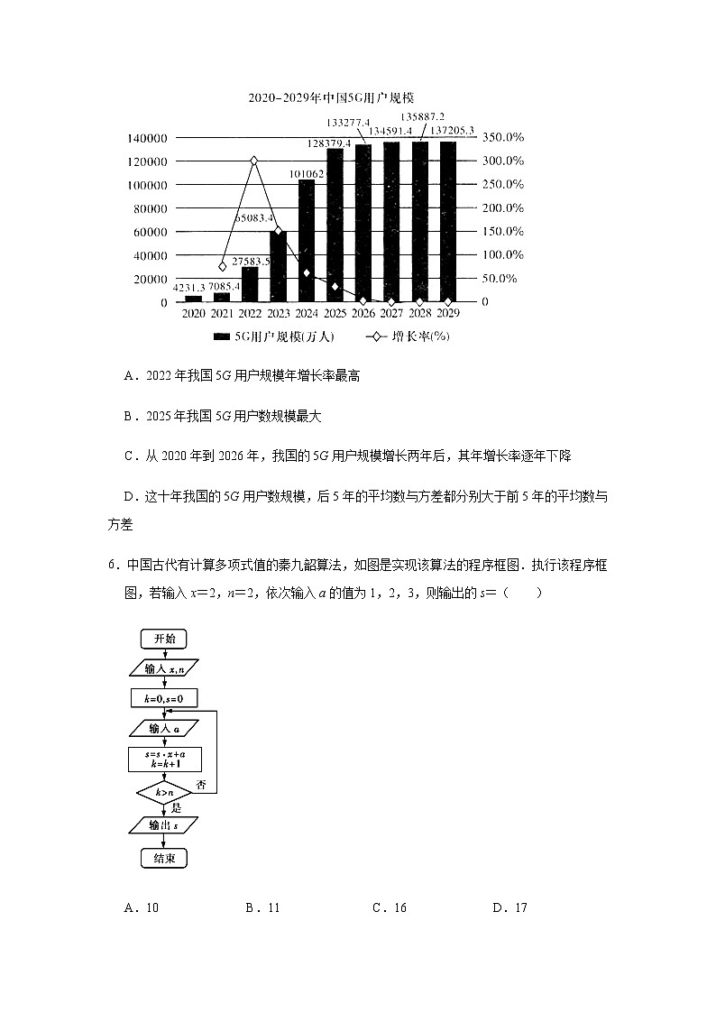 2021年宁夏回族自治区银川市六盘山高级中学高考二模拟数学试卷（文科）02