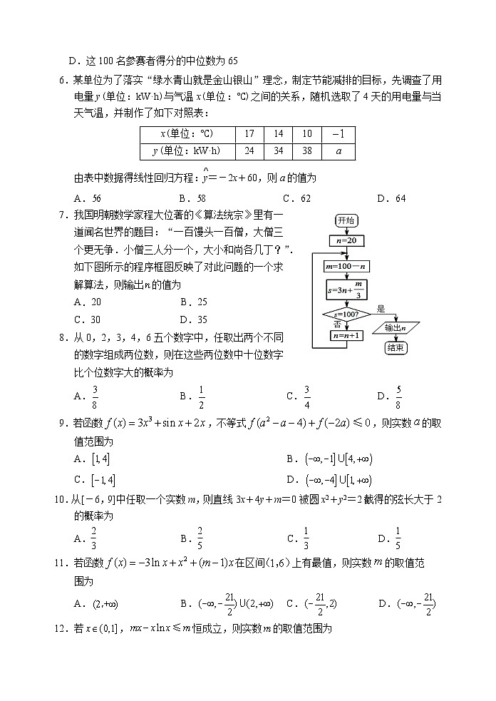 四川省眉山市2020-2021学年高二下学期期末检测 数学（文）试题 Word版含答案第2页