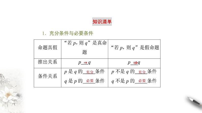 人教A版（2019年）必修一数学1.4 充分条件与必要条件（课件、教案、学案、配套练习含解析）03