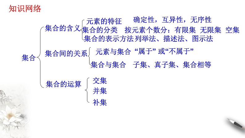 第1章 集合与常用逻辑用语 课件（1）-人教A版高中数学必修第一册第2页