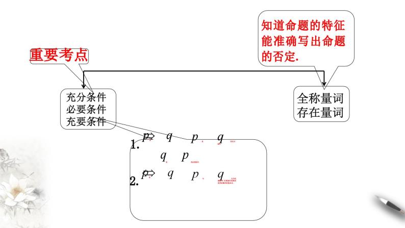 人教A版（2019年）必修一数学第1章 集合与常用逻辑用语单元综合（课件、教案、学案、配套练习含解析）03