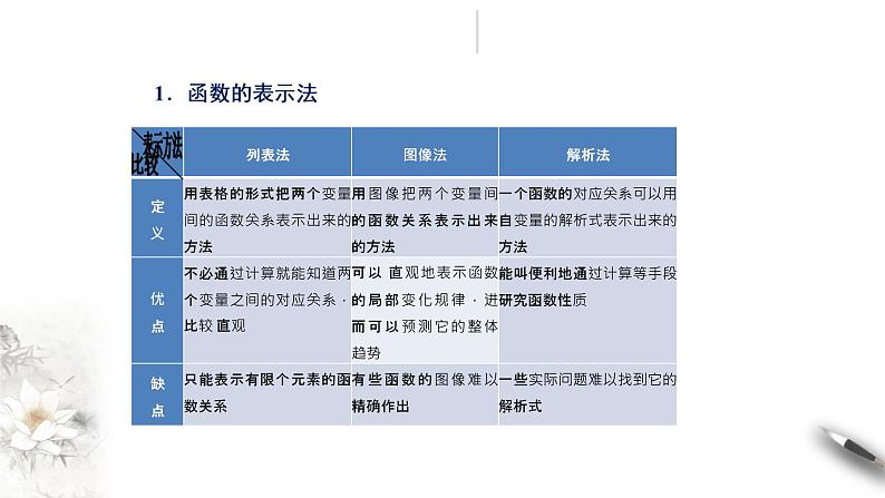 人教A版（2019年）必修一数学3.1.2 函数的表示法（课件、教案、学案、配套练习含解析）05