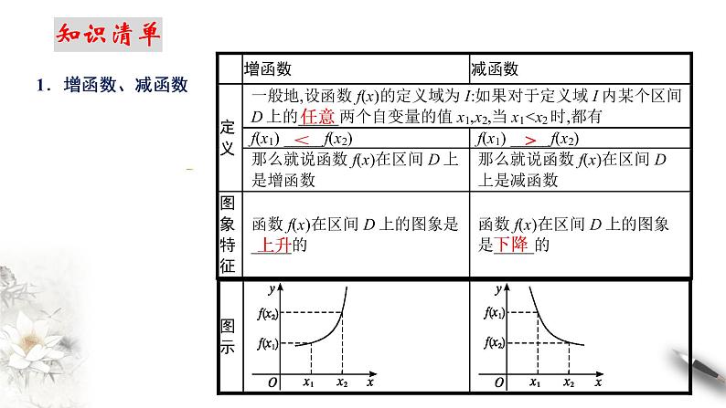 人教A版（2019年）必修一数学3.2.1 单调性与最大（小）值（课件、教案、学案、配套练习含解析）05