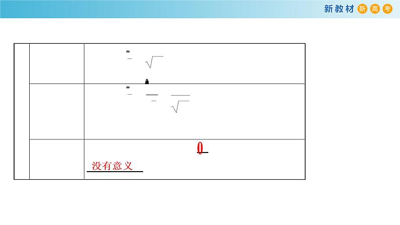 人教A版（2019年）必修一数学4.1.1  n次方根与分数指数幂（课件、教案、学案、配套练习含解析）07