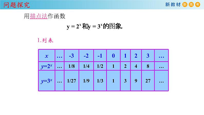 人教A版（2019年）必修一数学4.2.2  指数函数的图像和性质（课件、教案、学案、配套练习含解析）04