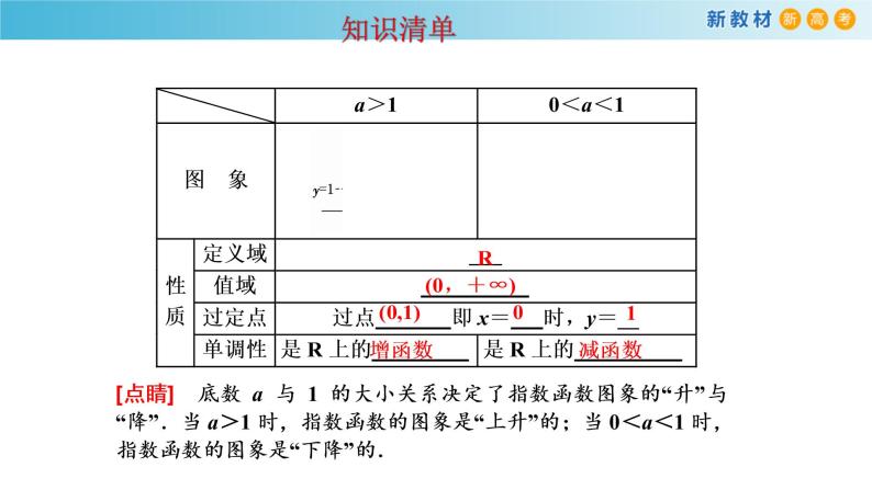 人教A版（2019年）必修一数学4.2.2  指数函数的图像和性质（课件、教案、学案、配套练习含解析）05