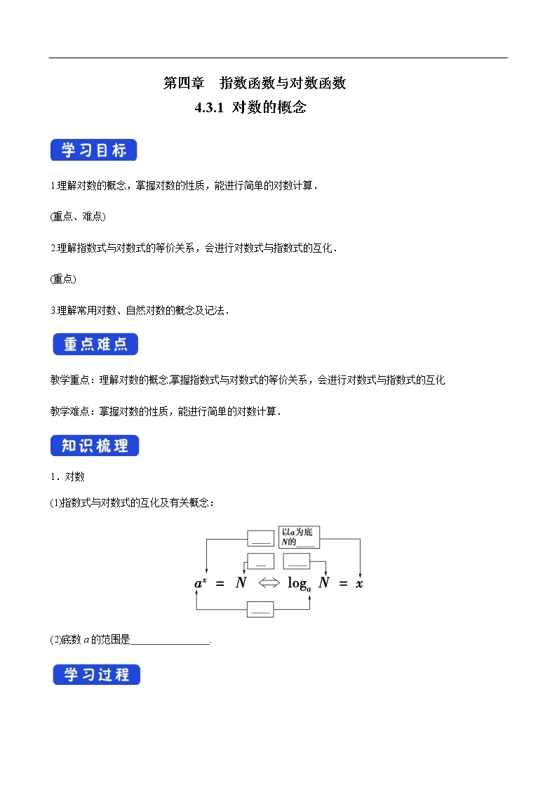 人教A版（2019年）必修一数学4.3.1  对数的概念（课件、教案、学案、配套练习含解析）01