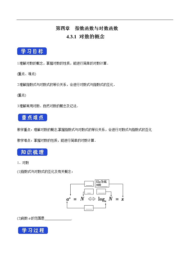 人教A版（2019年）必修一数学4.3.1  对数的概念（课件、教案、学案、配套练习含解析）01