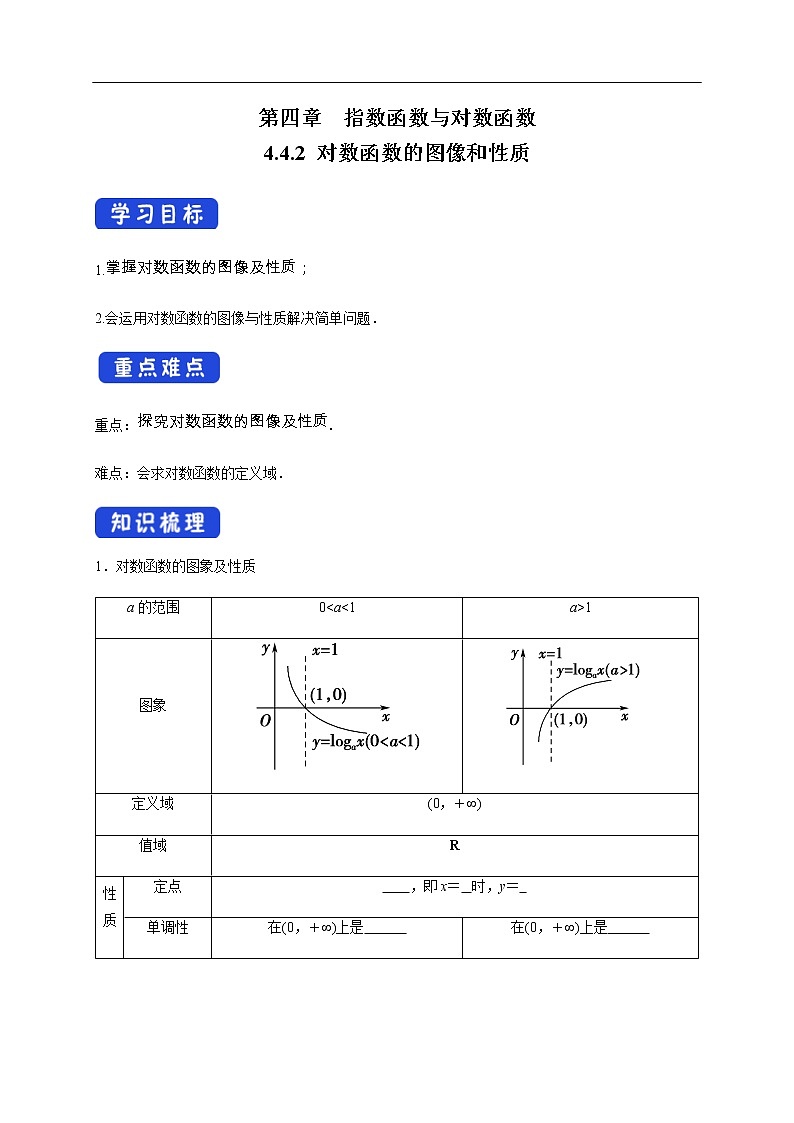 人教A版（2019年）必修一数学4.4.2  对数函数的图像和性质（课件、教案、学案、配套练习含解析）01