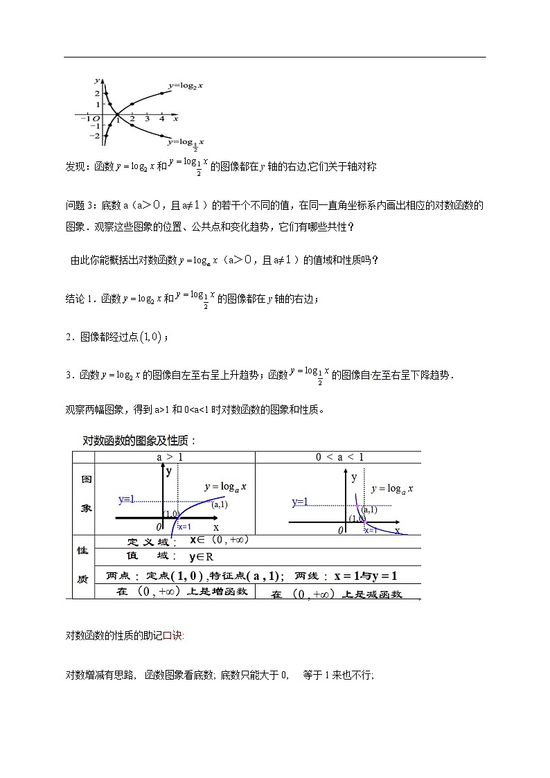 人教A版（2019年）必修一数学4.4.2  对数函数的图像和性质（课件、教案、学案、配套练习含解析）03