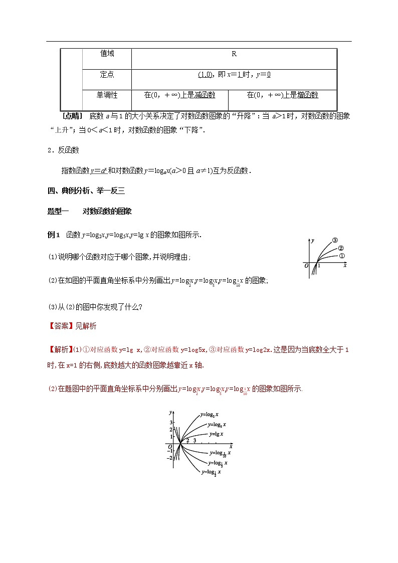 人教A版（2019年）必修一数学4.4.2  对数函数的图像和性质（课件、教案、学案、配套练习含解析）03