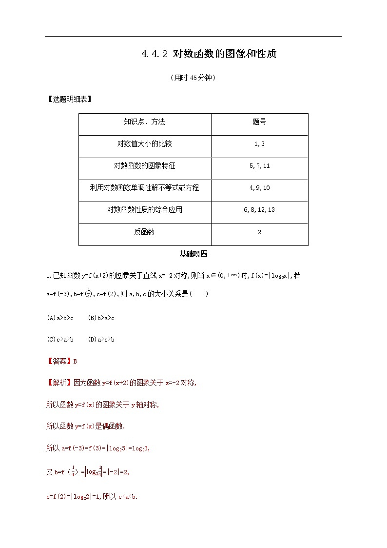 人教A版（2019年）必修一数学4.4.2  对数函数的图像和性质（课件、教案、学案、配套练习含解析）01