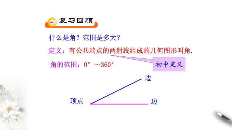 人教A版（2019年）必修一数学5.1.1 任意角 （课件、教案、学案、配套练习含解析）02