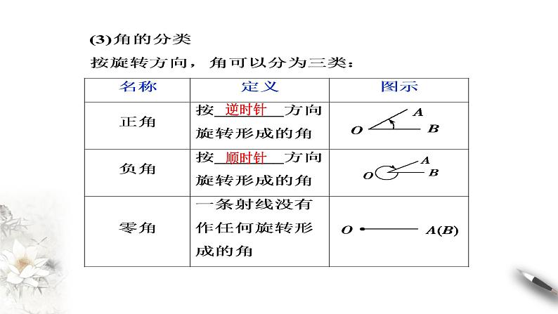 人教A版（2019年）必修一数学5.1.1 任意角 （课件、教案、学案、配套练习含解析）06
