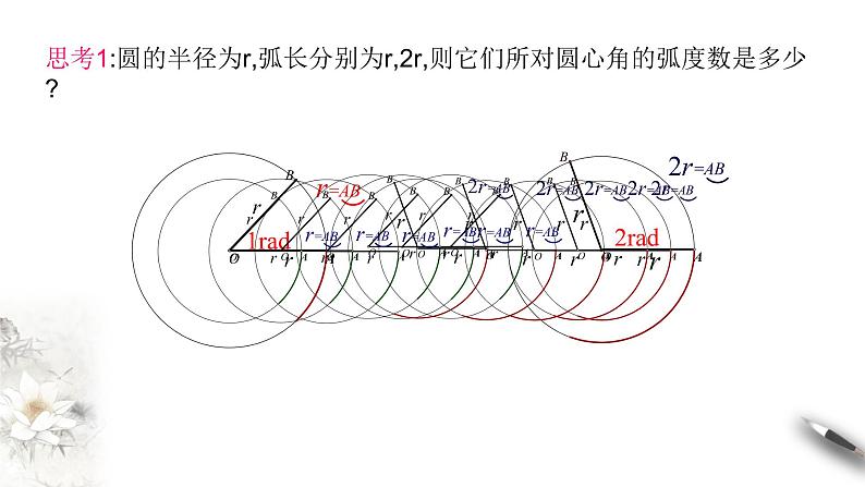 人教A版（2019年）必修一数学5.1.2弧度制（课件、教案、学案、配套练习含解析）05