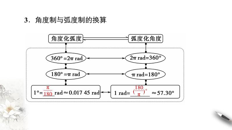 人教A版（2019年）必修一数学5.2.2 同角三角函数的基本关系（课件、教案、学案、配套练习含解析）08