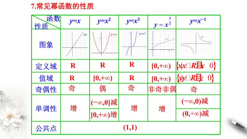 人教A版（2019年）必修一数学第3章 函数的概念与性质单元综合（课件、教案、学案、配套练习含解析）08