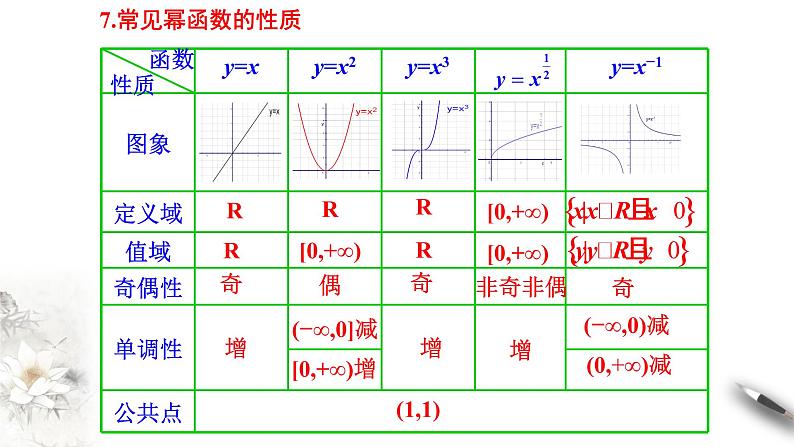 人教A版（2019年）必修一数学第3章 函数的概念与性质单元综合（课件、教案、学案、配套练习含解析）08