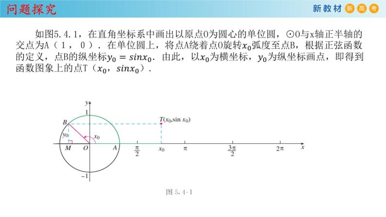 人教A版（2019年）必修一数学5.4.1 正弦函数、余弦函数的图像（课件、教案、学案、配套练习含解析）04