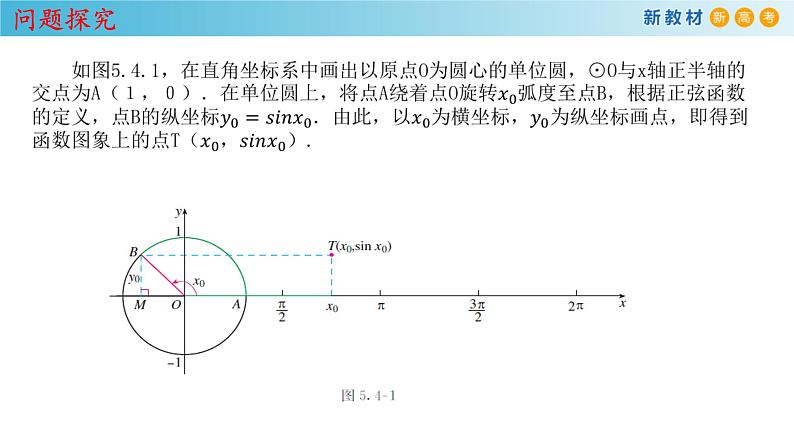 人教A版（2019年）必修一数学5.4.1 正弦函数、余弦函数的图像（课件、教案、学案、配套练习含解析）04
