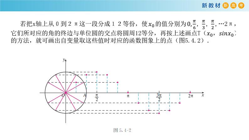 人教A版（2019年）必修一数学5.4.1 正弦函数、余弦函数的图像（课件、教案、学案、配套练习含解析）05