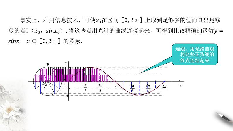 人教A版（2019年）必修一数学5.4.1 正弦函数、余弦函数的图像（课件、教案、学案、配套练习含解析）06
