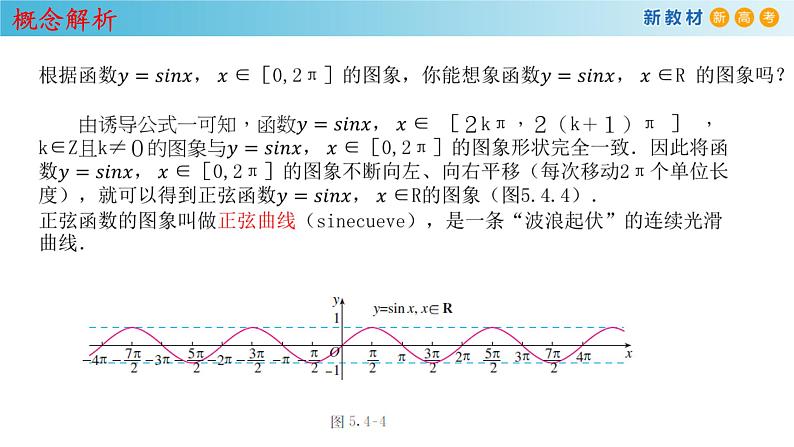 人教A版（2019年）必修一数学5.4.1 正弦函数、余弦函数的图像（课件、教案、学案、配套练习含解析）08