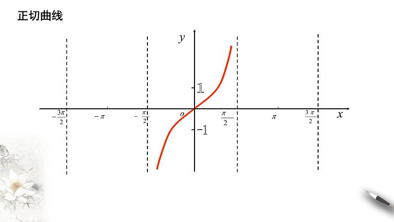 人教A版（2019年）必修一数学5.4.3 正切函数的图像与性质（课件、教案、学案、配套练习含解析）06