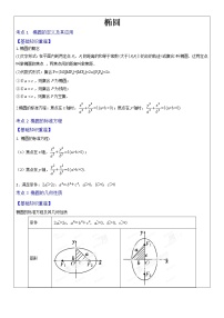数学选修1-12.1椭圆导学案及答案