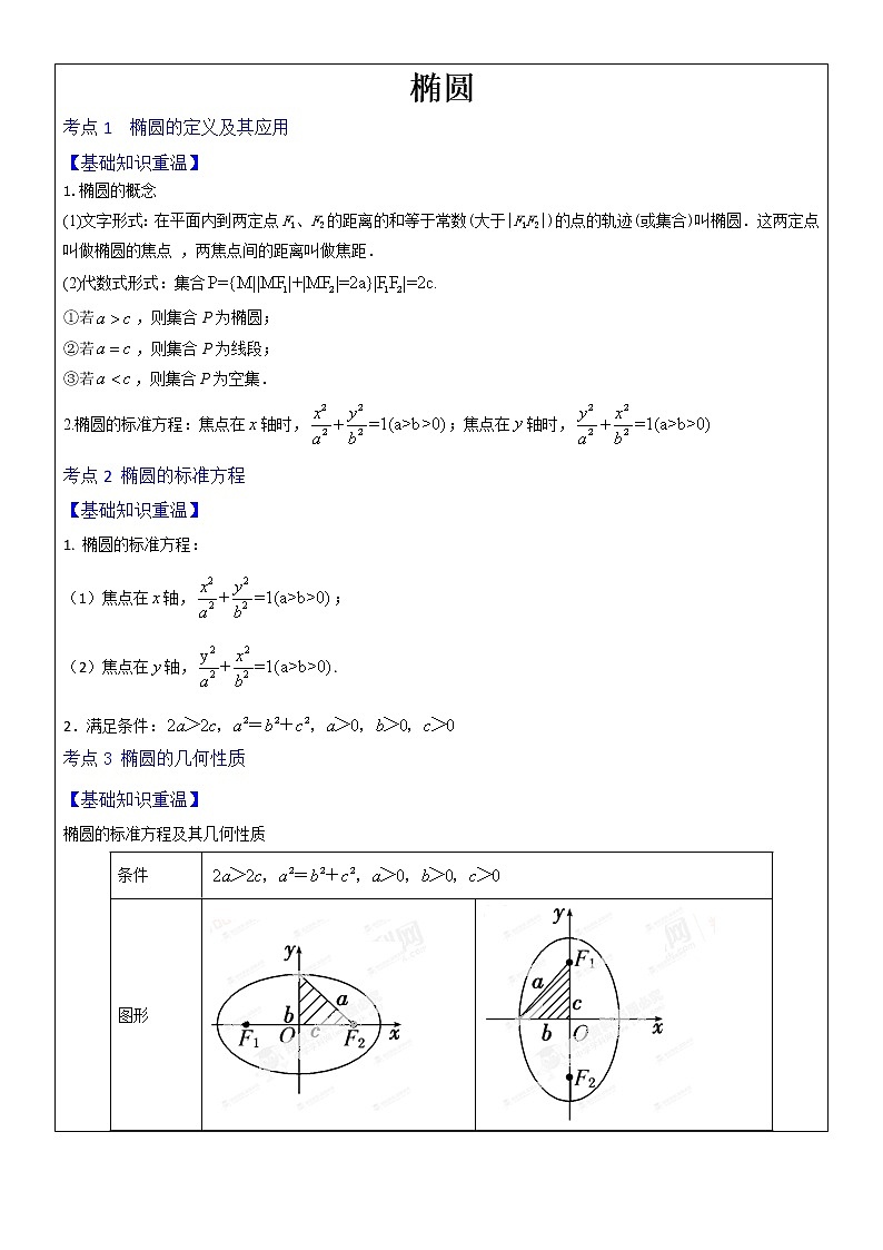 高一数学--椭圆 知识点总结与练习学案01