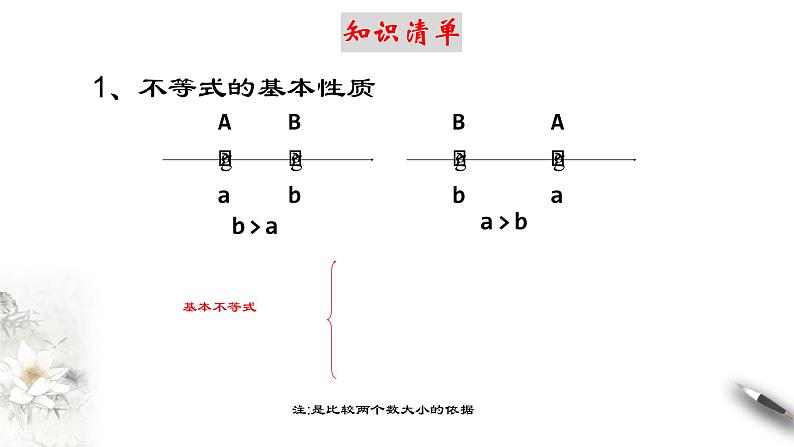 人教A版（2019年）必修一数学2.1 等式性质与不等式性质（课件、教案、学案、配套练习含解析）05
