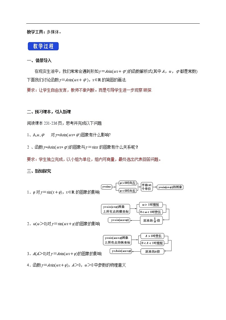 人教A版（2019年）必修一数学5.6 函数y=Asin(ωχ+φ)（课件、教案、学案、配套练习含解析）02