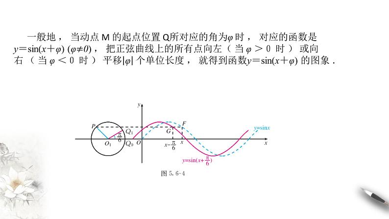 人教A版（2019年）必修一数学5.6 函数y=Asin(ωχ+φ)（课件、教案、学案、配套练习含解析）07