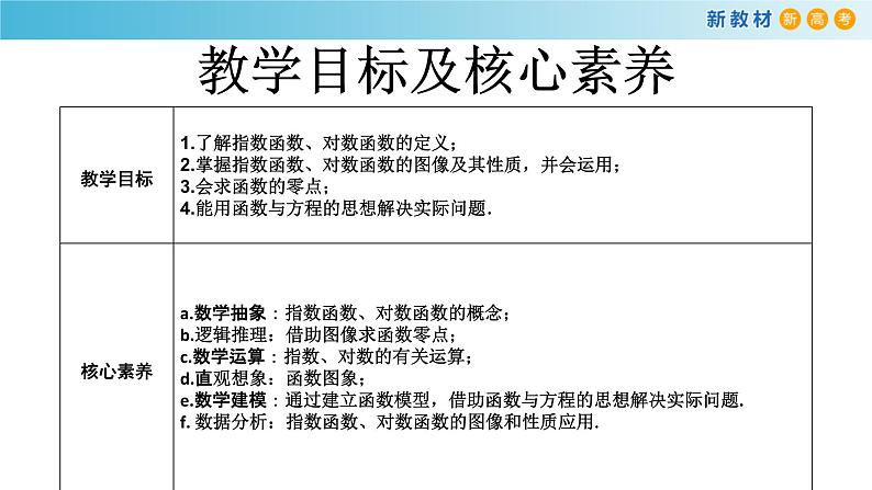 第4章 指数函数与对数函数 课件（2）(共31张PPT)第2页