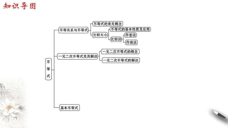 人教A版（2019年）必修一数学第2章 一元二次函数、方程和不等式单元综合（课件、教案、学案、配套练习含解析）02