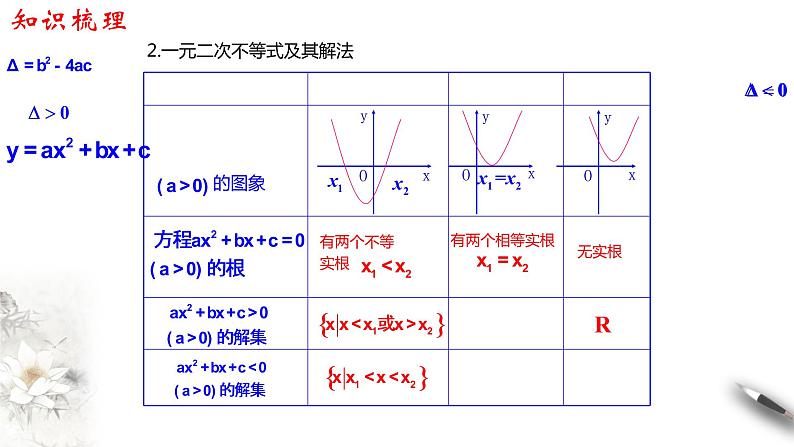 人教A版（2019年）必修一数学第2章 一元二次函数、方程和不等式单元综合（课件、教案、学案、配套练习含解析）04