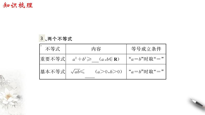 人教A版（2019年）必修一数学第2章 一元二次函数、方程和不等式单元综合（课件、教案、学案、配套练习含解析）05