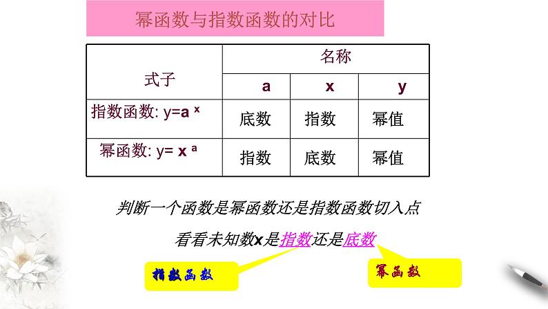 人教A版（2019年）必修一数学3.3 幂函数（课件、教案、学案、配套练习含解析）06