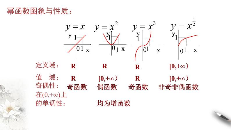 人教A版（2019年）必修一数学3.3 幂函数（课件、教案、学案、配套练习含解析）08