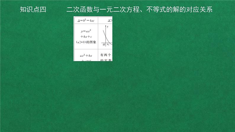 高中人教A版数学必修第一册 第二章  2．3二次函数与一元二次方程、不等式 课件第6页