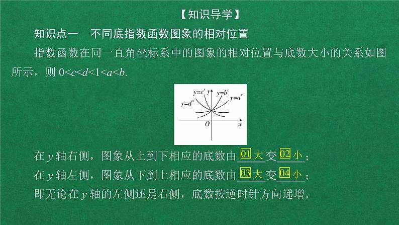 高中人教A版数学必修第一册第四章  4．2  4．2.1   第2课时指数函数图像及性质应用课件05