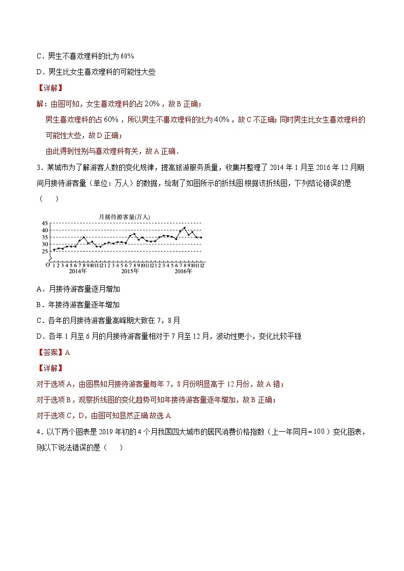 5.1.3 数据的直观表示-2020-2021学年高一数学课时同步练（新人教B版必修第二册）02