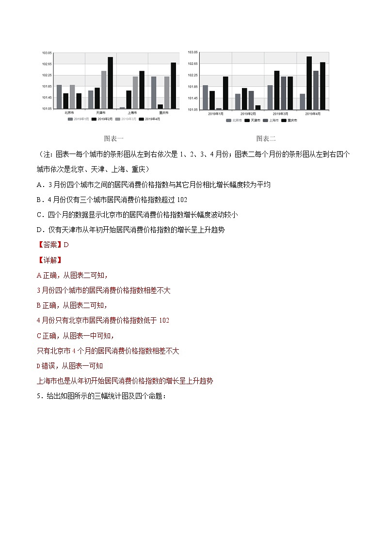5.1.3 数据的直观表示-2020-2021学年高一数学课时同步练（新人教B版必修第二册）03