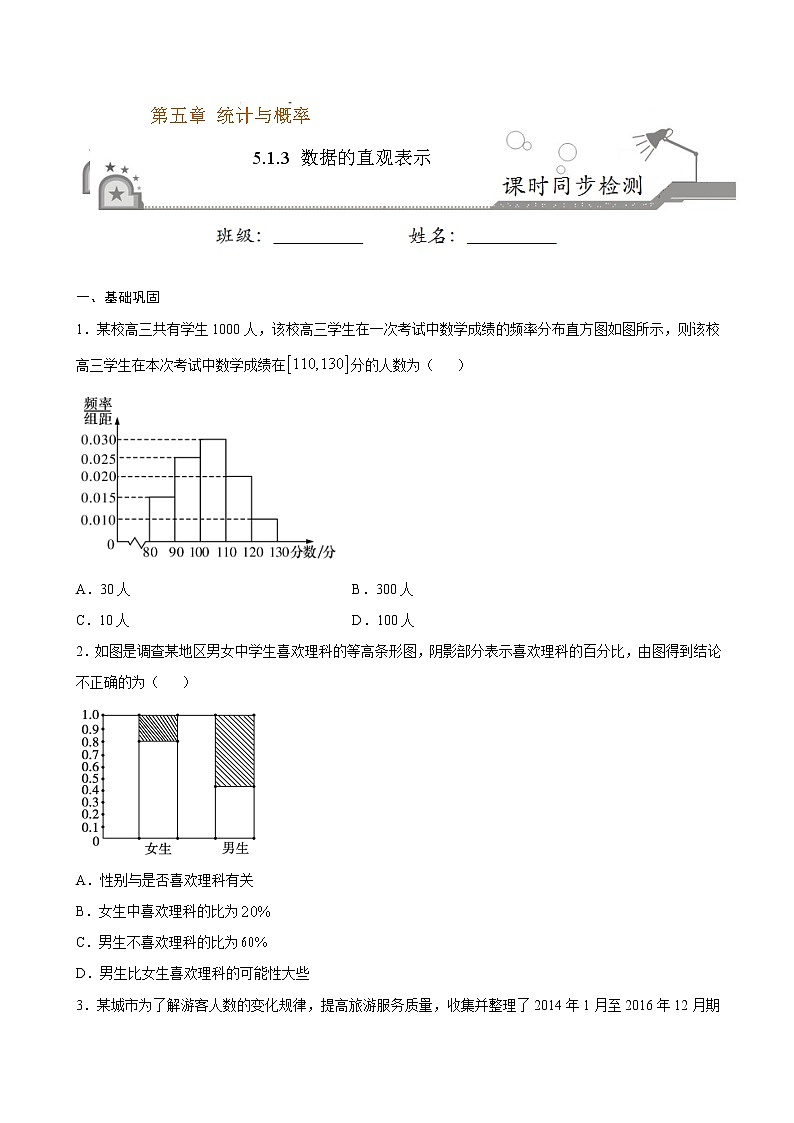 5.1.3 数据的直观表示-2020-2021学年高一数学课时同步练（新人教B版必修第二册）01