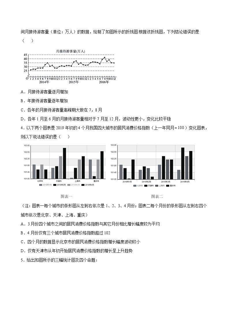 5.1.3 数据的直观表示-2020-2021学年高一数学课时同步练（新人教B版必修第二册）02