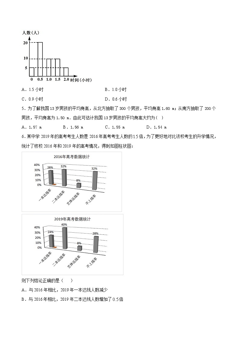 5.1.4 用样本估计总体（原卷版）第2页